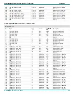 Предварительный просмотр 32 страницы Phytec 1488.2 Hardware Manual