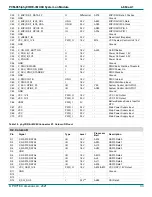 Предварительный просмотр 33 страницы Phytec 1488.2 Hardware Manual