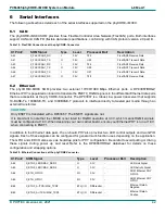 Предварительный просмотр 42 страницы Phytec 1488.2 Hardware Manual