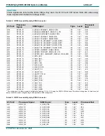 Предварительный просмотр 56 страницы Phytec 1488.2 Hardware Manual