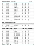 Предварительный просмотр 57 страницы Phytec 1488.2 Hardware Manual