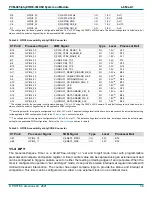 Предварительный просмотр 58 страницы Phytec 1488.2 Hardware Manual