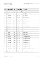 Предварительный просмотр 22 страницы Phytec L-827e.A3 phyCORE-i.MX 6UL/ULL Hardware Manual