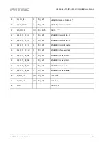 Предварительный просмотр 25 страницы Phytec L-827e.A3 phyCORE-i.MX 6UL/ULL Hardware Manual