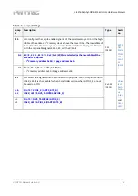 Preview for 34 page of Phytec L-827e.A3 phyCORE-i.MX 6UL/ULL Hardware Manual