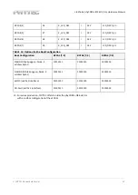 Preview for 42 page of Phytec L-827e.A3 phyCORE-i.MX 6UL/ULL Hardware Manual