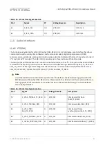 Предварительный просмотр 52 страницы Phytec L-827e.A3 phyCORE-i.MX 6UL/ULL Hardware Manual