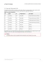 Preview for 54 page of Phytec L-827e.A3 phyCORE-i.MX 6UL/ULL Hardware Manual