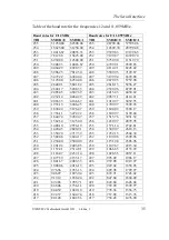 Preview for 41 page of Phytec miniMODUL-537 Hardware Manual