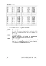 Preview for 42 page of Phytec miniMODUL-537 Hardware Manual