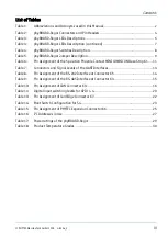 Preview for 5 page of Phytec phyBOARD Regor AM335x Application Manual