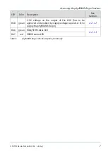 Preview for 21 page of Phytec phyBOARD Regor AM335x Application Manual