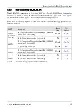 Preview for 27 page of Phytec phyBOARD Regor AM335x Application Manual