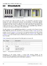 Preview for 30 page of Phytec phyBOARD Regor AM335x Application Manual