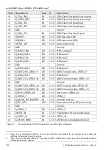 Preview for 40 page of Phytec phyBOARD Regor AM335x Application Manual