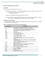 Preview for 4 page of Phytec phyBOARD WEGA-AM335x Hardware Manual