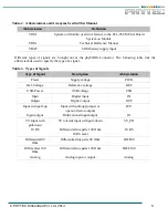 Preview for 5 page of Phytec phyBOARD WEGA-AM335x Hardware Manual