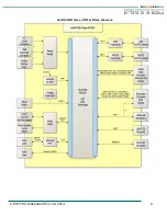 Preview for 9 page of Phytec phyBOARD WEGA-AM335x Hardware Manual