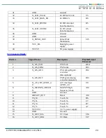 Preview for 23 page of Phytec phyBOARD WEGA-AM335x Hardware Manual