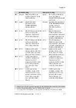 Preview for 27 page of Phytec phyCORE-167CR Hardware Manual