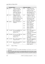 Preview for 28 page of Phytec phyCORE-167CR Hardware Manual