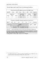 Preview for 42 page of Phytec phyCORE-167CR Hardware Manual