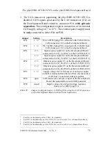 Preview for 85 page of Phytec phyCORE-167CR Hardware Manual