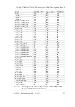 Preview for 95 page of Phytec phyCORE-167CR Hardware Manual