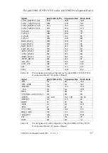 Preview for 97 page of Phytec phyCORE-167CR Hardware Manual