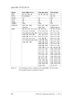 Preview for 98 page of Phytec phyCORE-167CR Hardware Manual