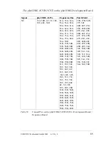 Preview for 99 page of Phytec phyCORE-167CR Hardware Manual