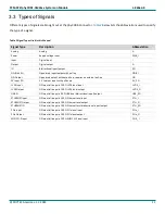 Preview for 11 page of Phytec phyCORE-AM64 Series Hardware Manual