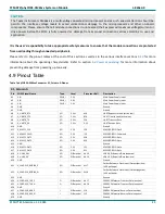 Preview for 25 page of Phytec phyCORE-AM64 Series Hardware Manual