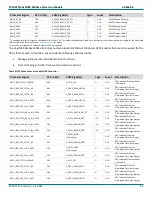 Preview for 52 page of Phytec phyCORE-AM64 Series Hardware Manual