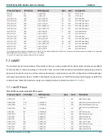 Preview for 67 page of Phytec phyCORE-AM64 Series Hardware Manual