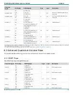 Preview for 76 page of Phytec phyCORE-AM64 Series Hardware Manual