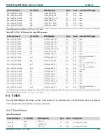 Preview for 86 page of Phytec phyCORE-AM64 Series Hardware Manual