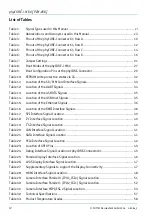 Preview for 6 page of Phytec phyCORE-i.MX 6 Hardware Manual