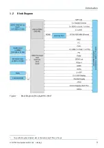 Preview for 17 page of Phytec phyCORE-i.MX 6 Hardware Manual