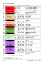 Preview for 24 page of Phytec phyCORE-i.MX 6 Hardware Manual