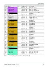 Preview for 25 page of Phytec phyCORE-i.MX 6 Hardware Manual