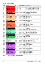 Preview for 26 page of Phytec phyCORE-i.MX 6 Hardware Manual