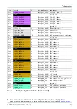 Preview for 27 page of Phytec phyCORE-i.MX 6 Hardware Manual