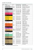 Preview for 28 page of Phytec phyCORE-i.MX 6 Hardware Manual
