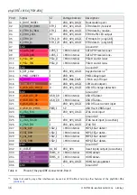 Preview for 30 page of Phytec phyCORE-i.MX 6 Hardware Manual