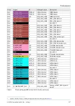 Preview for 31 page of Phytec phyCORE-i.MX 6 Hardware Manual