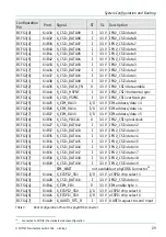 Preview for 43 page of Phytec phyCORE-i.MX 6 Hardware Manual