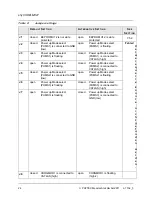 Preview for 32 page of Phytec phyCORE-i.MX27 Hardware Manual