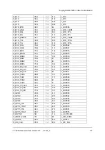 Preview for 65 page of Phytec phyCORE-i.MX27 Hardware Manual