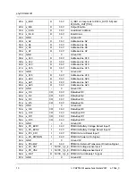 Preview for 20 page of Phytec phyCORE-i.MX31 Hardware Manual